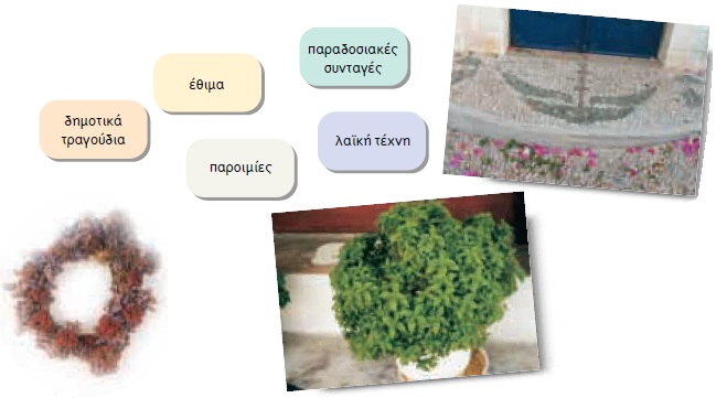 εικόνα