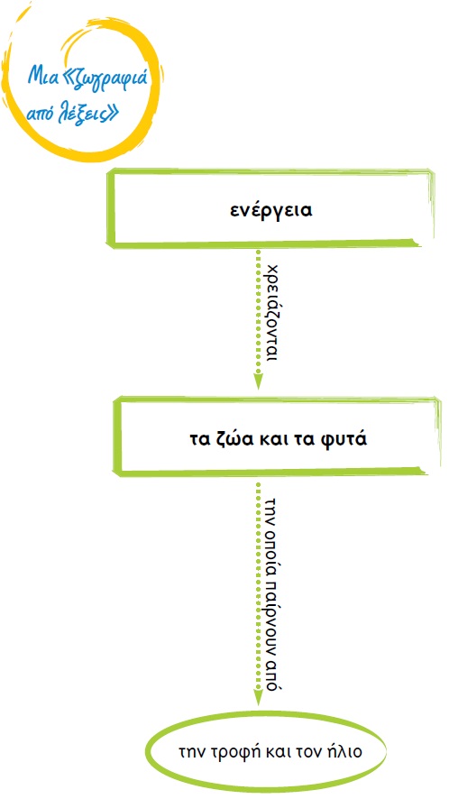 εικόνα