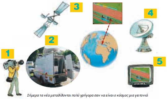 εικόνα