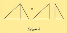 Σχήμα 8