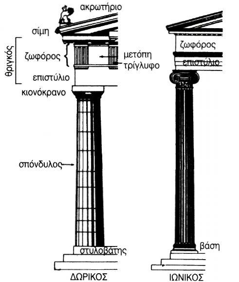 Αρχιτεκτονικοί ρυθμοί