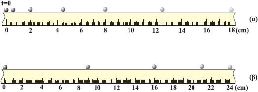 Εικόνα 1.1.15 Οι διαδοχικές θέσεις δύο σφαιρών σε ίσα χρονικά διαστήματα: α) επιταχυνόμενη κίνηση, β) επιβραδυνόμενη.