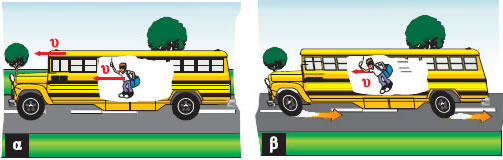 Εικόνα 1.2.8 Όταν το αυτοκίνητο φρενάρει απότομα, ο επιβάτης συνεχίζει να κινείται προς τα εμπρός.