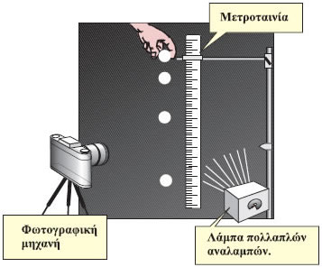 Εικόνα 1.2.17 Χρονοφωτογράφηση της πτώσης μίας σφαίρας.