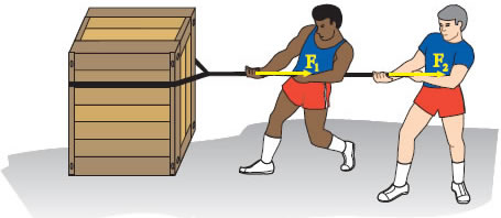 Εικόνα 1.2.4 Οι δυνάμεις F1 και F2 μπορούν να αντικατασταθουν από μία δύναμη.