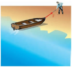 Εικόνα 1.3.3α