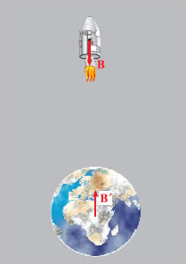 Εικόνα 2.1.12 Η δυναμική ενέργεια του διαστημόπλοιου στην πραγματικότητα είναι η δυναμική ενέργεια του συστήματος Γη - διαστημόπλοιο.