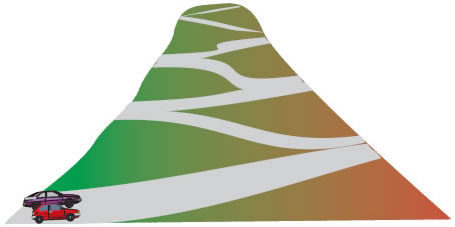 Εικόνα 2.1.19 O κινητήρας του αυτοκινήτου που φθάνει πρώτο στην κορυφή έχει μεγαλύτερη ισχύ.