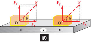 Εικόνα 2.1.4β