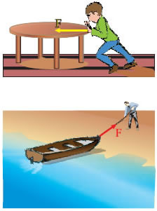 Εικόνα 1.2.1 Με τη δύναμη έλκουμε ή απωθούμε τα σώματα.