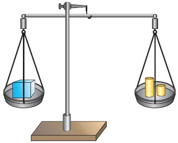 Εικόνα 1.2.13 Μέτρηση μάζας με ζυγό.