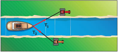 Εικόνα 1.3.7α