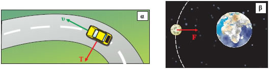 Εικόνα 1.3.30 Δυνάμεις που δρούν ως κεντρομόλες: α) η τριβή, β) η βαρυτική έλξη F.