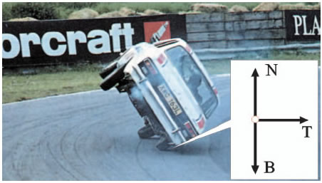 To αυτοκίνητο κινείται στους δύο τροχούς, έχοντας εξασφαλίσει την απαραίτητη κεντρομόλο δύναμη.