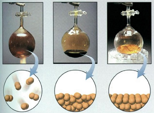 Εικόνα 2.2.1 Εκτός από τα αέρια και στα υγρά και στερεά τα μόρια ή τα άτομα κινούνται. Στην παραπάνω εικόνα δεν σημειώνεται η κίνηση αυτή.