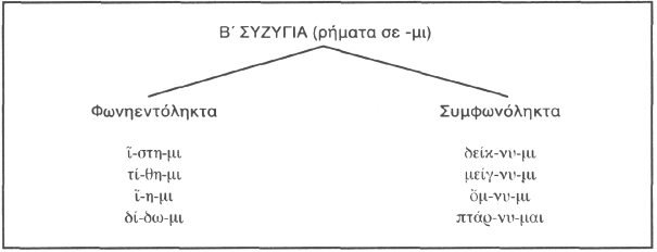 Β΄ Συζυγία (ρήματα σε -μι)