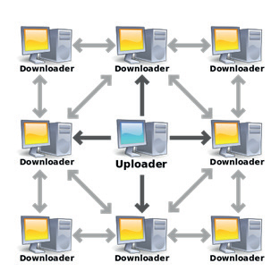 Σύνδεση φορητής συσκευής