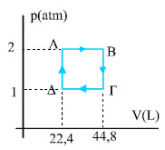 Σχ. 2.44