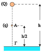 Σχ. 5.58