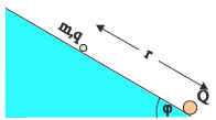 Σχ. 5.59