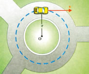 Το αυτοκίνητο κινείται στην κυκλική πλατεία με σταθερή ταχύτητα. Εικόνα 1-4.