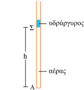 Σχ. 3.22