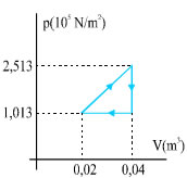 Σχ. 2.42