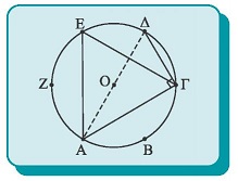 Σχήμα 9