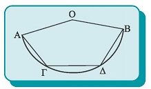 Σχήμα 19