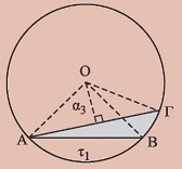 Σχήμα 22