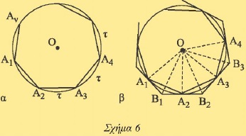 Σχήμα 6