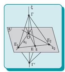 Σχήμα 22