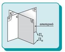 Σχήμα 37