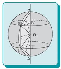 Σχήμα 49α