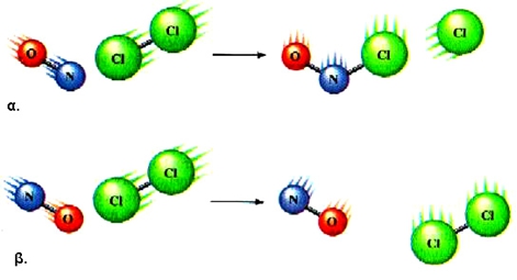 ΣΧΗΜΑ 3.1 Για να γίνει η αντίδραση NO+Cl2 -----> NOCl + Cl θα πρέπει τα αντιδρώντα μόρια να έχουν το σωστό προσανατολισμό και την κατάλληλη ταχύτητα.   α: αποτελεσματική  β: μη αποτελεσματική σύγκρουση. 
