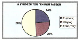 Η σύνθεση των Γενικών Τάξεων το 1789. Οι αντιπρόσωποι της Τρίτης Τάξης είναι στην πλειοψηφία τους αστοί, υπάρχουν όμως και μερικοί ευγενείς, όπως ο Μιραμπώ. Είναι χαρακτηριστικό ότι δεν περιλαμβάνεται κανένας εργάτης ή αγρότης.