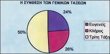 Η σύνθεση των Γενικών Τάξεων το 1789. Οι αντιπρόσωποι της Τρίτης Τάξης είναι στην πλειοψηφία τους αστοί, υπάρχουν όμως και μερικοί ευγενείς, όπως ο Μιραμπώ. Είναι χαρακτηριστικό ότι δεν περιλαμβάνεται κανένας εργάτης ή αγρότης.