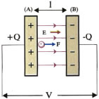 Εικόνα 1.5-47.
