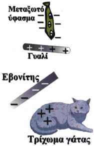 Ηλέκτριση με τριβή. Εικόνα 4.