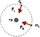 Το άτομο του Υδρογόνου. Εικόνα 1.1-4.