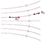 Μορφή ανομοιογενούς πεδίου. Εικόνα 1-22.
