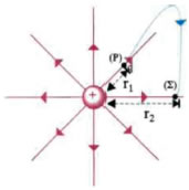 Εικόνα 1.4-34.