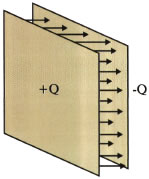 Επίπεδος πυκνωτής. Εικόνα 1.5-38.