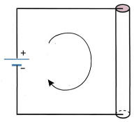 Εικόνα 3.1-7. Ηλεκτρική πηγή - αγωγός.