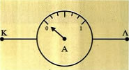 Εικόνα 3.1-13. Αμπερόμετρο.