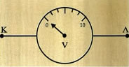 Εικόνα 3.1-17. Βολτόμετρο.