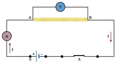 Εικόνα 3.1-20. Ηλεκτρικό κύκλωμα με πηγή διακόπτη και μεταλλικό αγωγό.