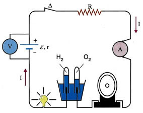 Εικόνα 3.1-45. Ηλεκτρικό κύκλωμα.