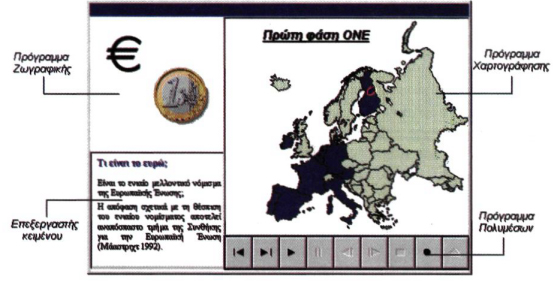 Σχ. 11.11. Συνεργασία διαφορετικών τύπων εφαρμογών