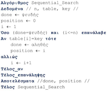 Σχ. 3.5 Υλοποίηση ουράς με χρήση πίνακα